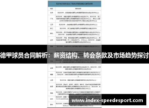德甲球员合同解析：薪资结构、转会条款及市场趋势探讨