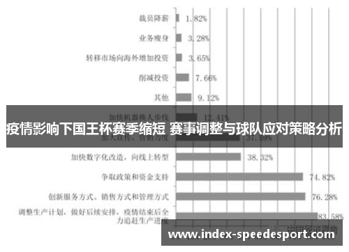 疫情影响下国王杯赛季缩短 赛事调整与球队应对策略分析