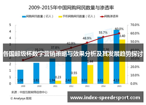 各国超级杯数字营销策略与效果分析及其发展趋势探讨
